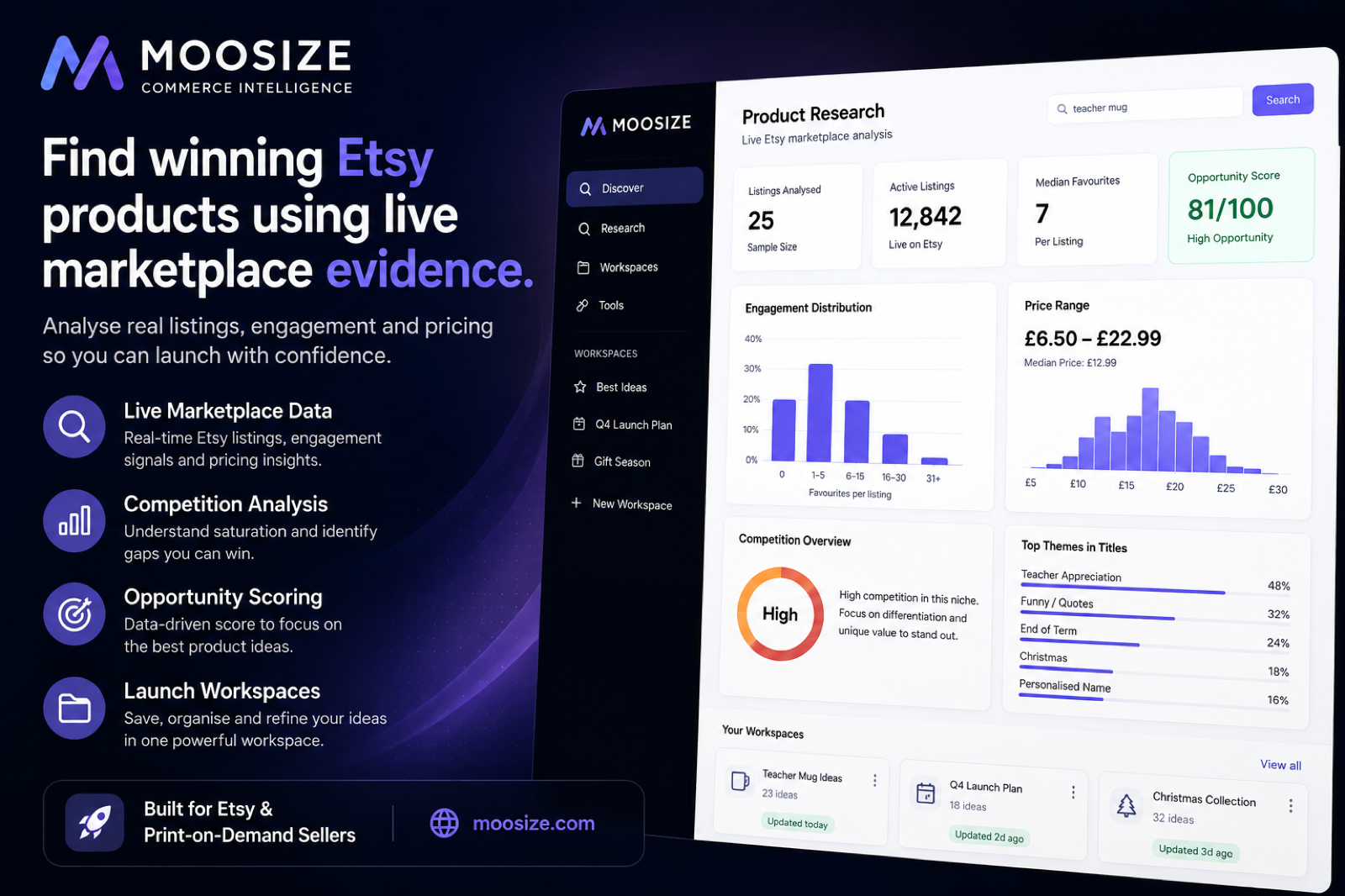 MOOSIZE Commerce Intelligence dashboard showing product research and marketplace evidence.